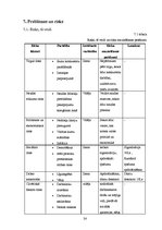 Biznesa plāns 'Mācību centra biznesa plāns', 24.