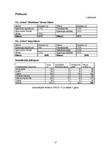 Biznesa plāns 'Mācību centra biznesa plāns', 27.