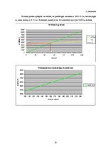 Biznesa plāns 'Mācību centra biznesa plāns', 28.