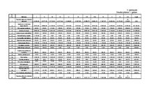 Biznesa plāns 'Mācību centra biznesa plāns', 29.