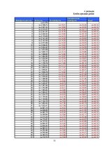 Biznesa plāns 'Mācību centra biznesa plāns', 31.