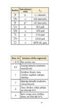 Referāts 'Radioaktīvo starojumu loma cilvēku dzīvē', 33.