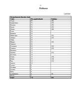 Referāts 'Nicas līguma struktūra', 11.