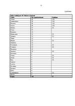 Referāts 'Nicas līguma struktūra', 12.