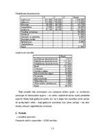 Referāts 'Uzņēmējdarbības vadība', 13.