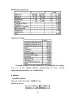 Referāts 'Uzņēmējdarbības vadība', 16.