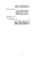 Referāts 'Uzņēmējdarbības vadība', 17.