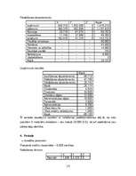 Referāts 'Uzņēmējdarbības vadība', 19.