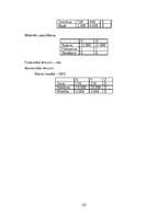 Referāts 'Uzņēmējdarbības vadība', 20.