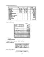 Referāts 'Uzņēmējdarbības vadība', 22.