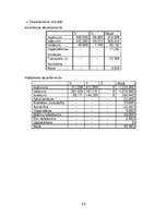 Referāts 'Uzņēmējdarbības vadība', 24.