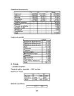 Referāts 'Uzņēmējdarbības vadība', 25.