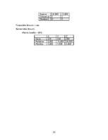 Referāts 'Uzņēmējdarbības vadība', 26.