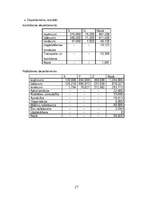 Referāts 'Uzņēmējdarbības vadība', 27.