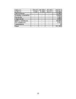 Referāts 'Uzņēmējdarbības vadība', 30.