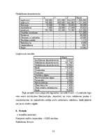 Referāts 'Uzņēmējdarbības vadība', 31.