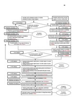 Diplomdarbs 'Pārtikas un veterinārā dienesta darbības pilnveide', 96.