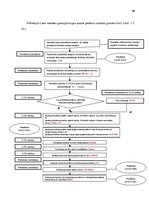 Diplomdarbs 'Pārtikas un veterinārā dienesta darbības pilnveide', 98.