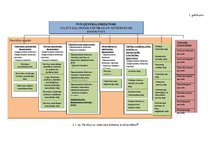 Diplomdarbs 'Pārtikas un veterinārā dienesta darbības pilnveide', 110.