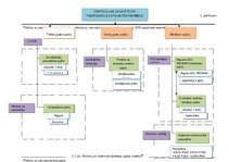 Diplomdarbs 'Pārtikas un veterinārā dienesta darbības pilnveide', 111.