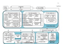 Diplomdarbs 'Pārtikas un veterinārā dienesta darbības pilnveide', 112.