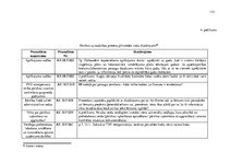 Diplomdarbs 'Pārtikas un veterinārā dienesta darbības pilnveide', 113.