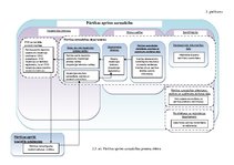 Diplomdarbs 'Pārtikas un veterinārā dienesta darbības pilnveide', 129.