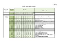 Diplomdarbs 'Pārtikas un veterinārā dienesta darbības pilnveide', 130.