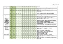 Diplomdarbs 'Pārtikas un veterinārā dienesta darbības pilnveide', 131.