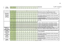 Diplomdarbs 'Pārtikas un veterinārā dienesta darbības pilnveide', 132.