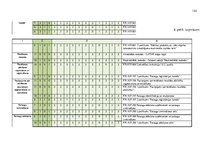 Diplomdarbs 'Pārtikas un veterinārā dienesta darbības pilnveide', 133.