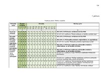 Diplomdarbs 'Pārtikas un veterinārā dienesta darbības pilnveide', 134.