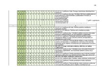 Diplomdarbs 'Pārtikas un veterinārā dienesta darbības pilnveide', 135.