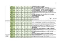 Diplomdarbs 'Pārtikas un veterinārā dienesta darbības pilnveide', 136.