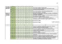 Diplomdarbs 'Pārtikas un veterinārā dienesta darbības pilnveide', 137.