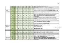 Diplomdarbs 'Pārtikas un veterinārā dienesta darbības pilnveide', 138.