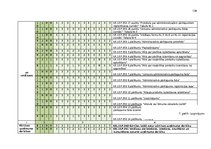 Diplomdarbs 'Pārtikas un veterinārā dienesta darbības pilnveide', 139.