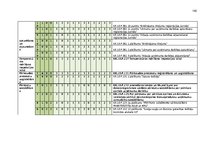 Diplomdarbs 'Pārtikas un veterinārā dienesta darbības pilnveide', 140.