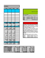 Biznesa plāns 'Investīciju plāns', 3.