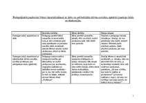 Prakses atskaite 'Pedagoģiski psiholoģisko vērojumu prakse', 1.