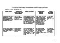 Prakses atskaite 'Pedagoģiski psiholoģisko vērojumu prakse', 4.