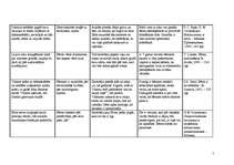 Prakses atskaite 'Pedagoģiski psiholoģisko vērojumu prakse', 5.