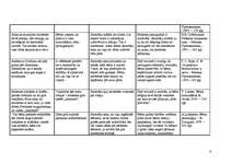Prakses atskaite 'Pedagoģiski psiholoģisko vērojumu prakse', 6.