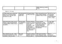 Prakses atskaite 'Pedagoģiski psiholoģisko vērojumu prakse', 7.