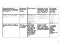 Prakses atskaite 'Pedagoģiski psiholoģisko vērojumu prakse', 9.