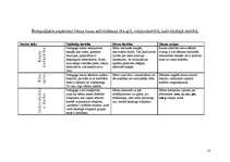 Prakses atskaite 'Pedagoģiski psiholoģisko vērojumu prakse', 12.