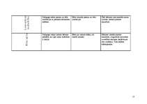 Prakses atskaite 'Pedagoģiski psiholoģisko vērojumu prakse', 13.