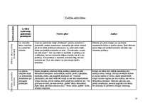 Prakses atskaite 'Pedagoģiski psiholoģisko vērojumu prakse', 14.