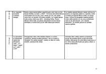 Prakses atskaite 'Pedagoģiski psiholoģisko vērojumu prakse', 15.