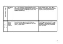 Prakses atskaite 'Pedagoģiski psiholoģisko vērojumu prakse', 16.